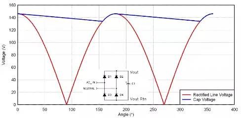 折中选择输入电容纹波电流的线压范围