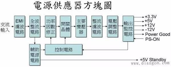 图文并茂拆解分析开关电源中的每个元器件