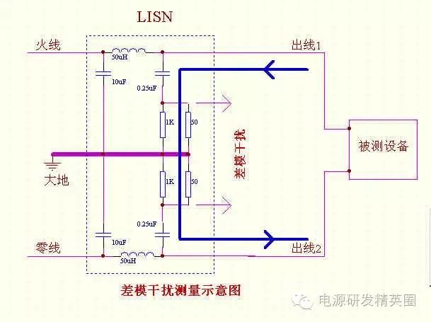 系统的理解开关电源EMI（多图易懂）