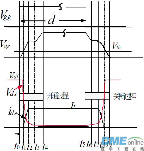 牛人居然把功率MOS剖析成这样，很难得的资料！
