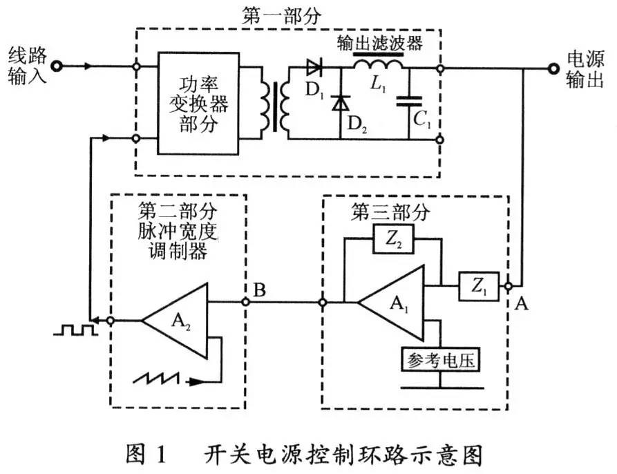 什么样的电源算稳定？测试标准是什么？怎么设计？