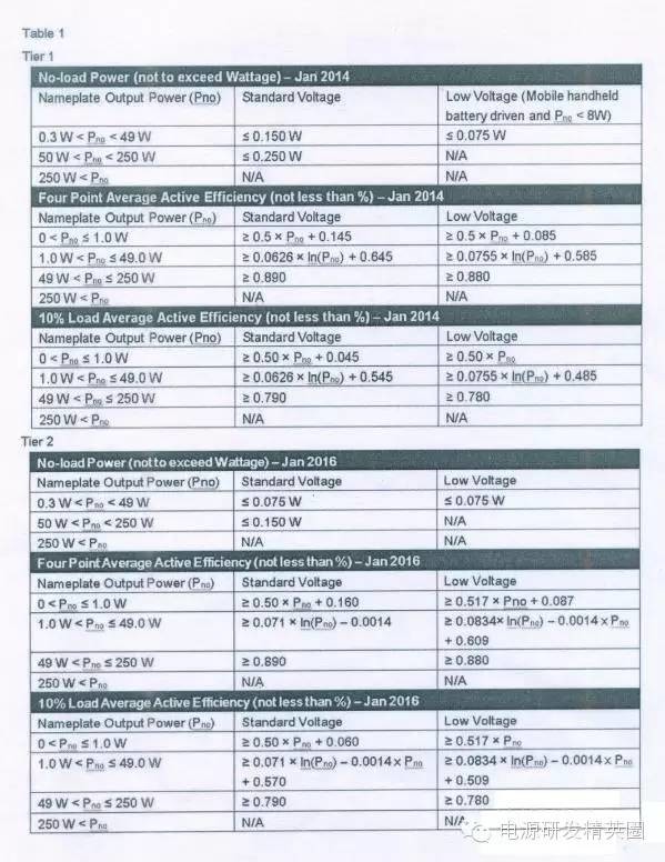 史上最全的开关电源六级能效设计攻略