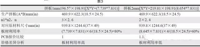 PCB拼板设计过程中的成本考虑