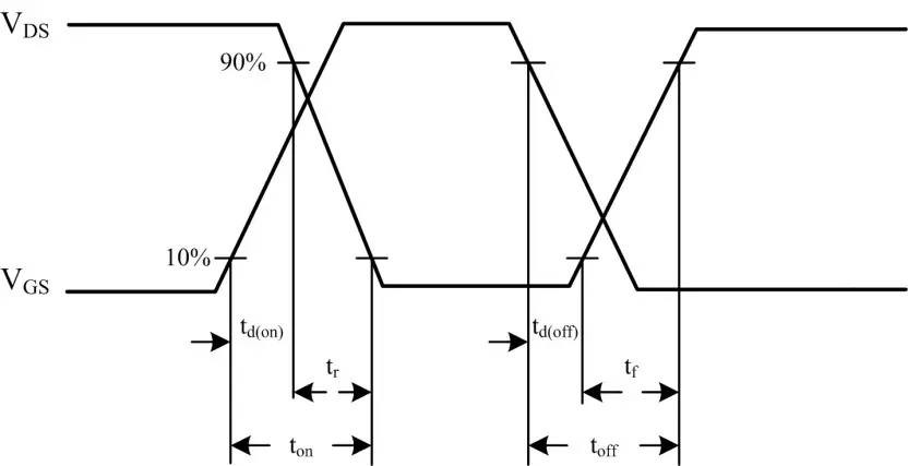 开关频率的提高受限于哪些因素