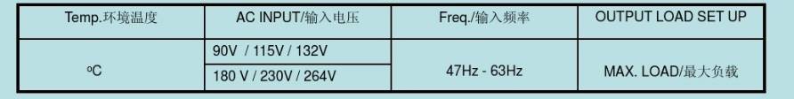 开关电源32个测试项：测试所需工具、测试方法、波形