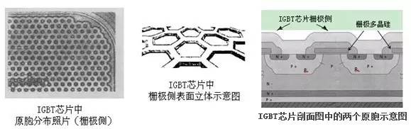 IGBT是啥？本文带你了解它的前世今生