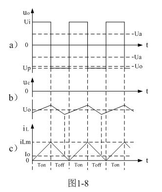 (连载07)反转式串联开关电源储能滤波电容的计算