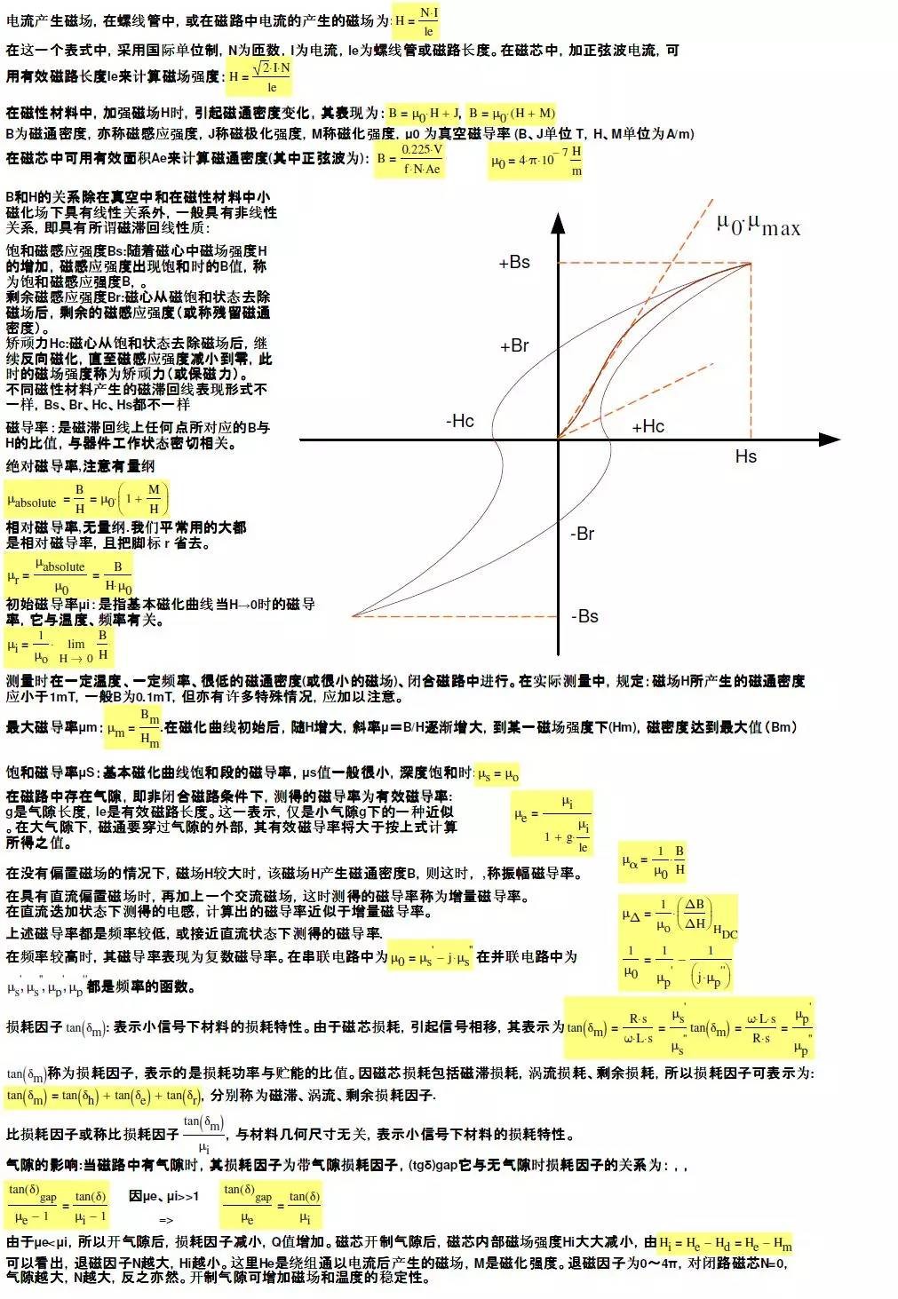 磁芯特性的知识整理