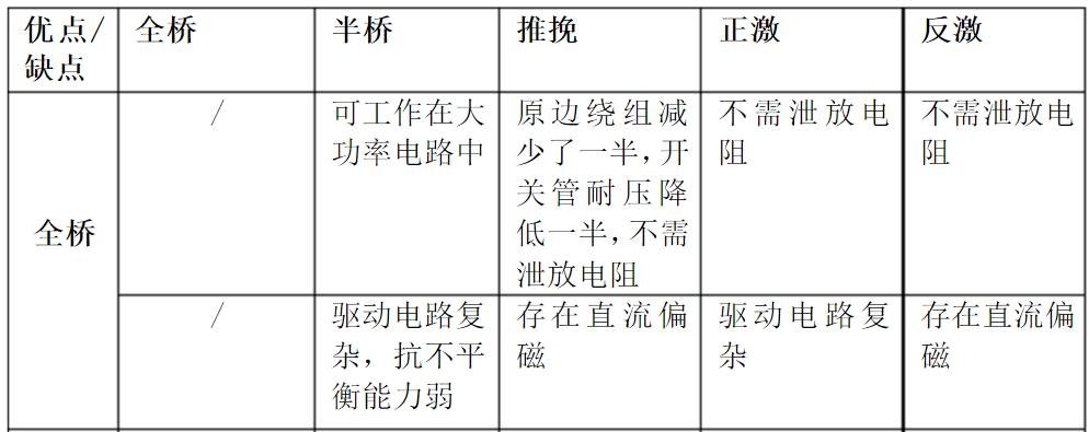 全桥VS半桥VS推挽VS正激VS反激