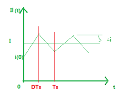 实例讲解buck电路当中电感过大的解决
