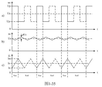 (连载29)推挽式变压器开关电源储能滤波电感、电容参数的计算