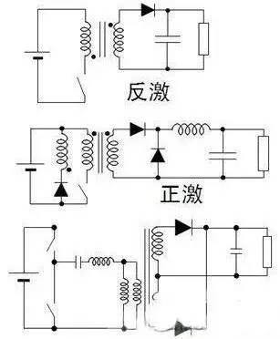 一语道破LED驱动电源拓扑结构的最优抉择