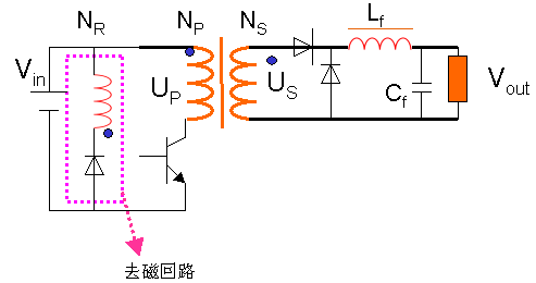 【附下载】电源正激拓扑：原理，元器件选形，变压器计算一锅炒