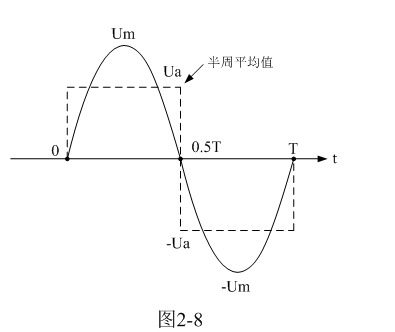 (连载55)各种波形电源变压器初级线圈匝数的计算