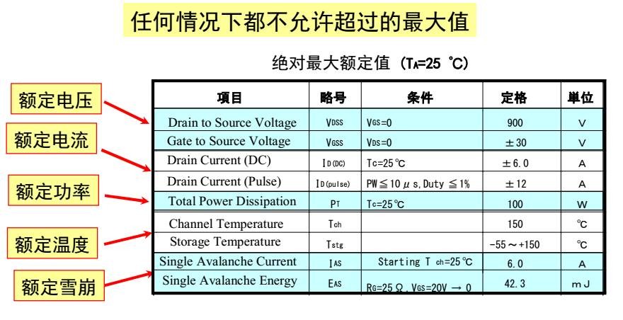 【好详细】理解MOSFET的每个特性参数的分析