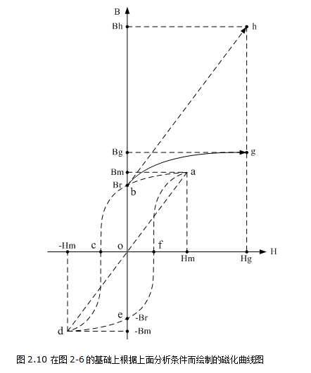 (连载56)双激式开关电源变压器存在的风险