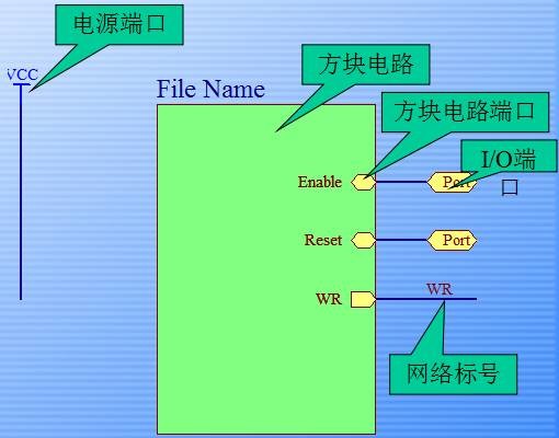 新手必看：Protel99se层次原理图绘制