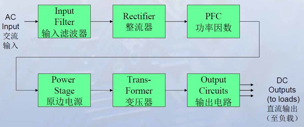 【好资料】各开关电源拓扑中的磁性元件