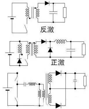 选择LED驱动电源的拓扑结构