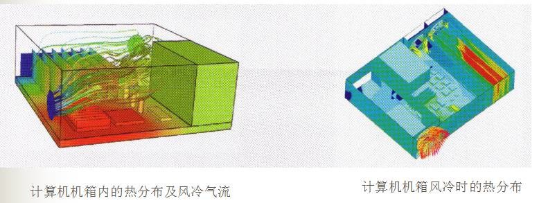电源工程师你有这种热设计思维吗