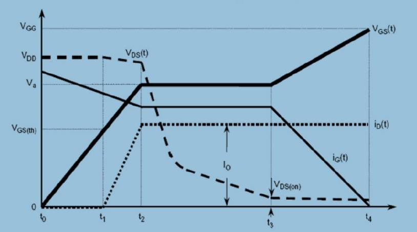 MOS管开关时的米勒效应--通俗易懂篇