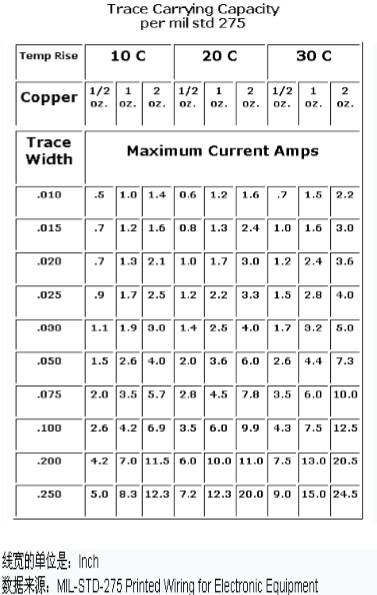 PCB的载流能力到底怎样计算？