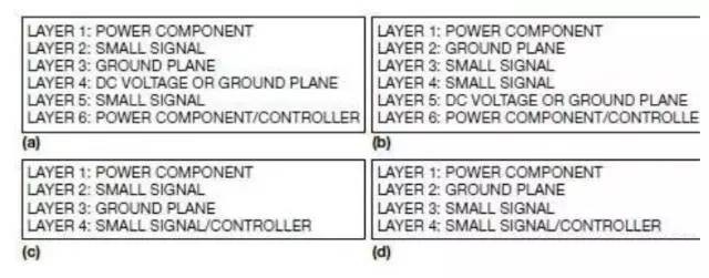 非隔离式开关电源的PCB布局全攻略