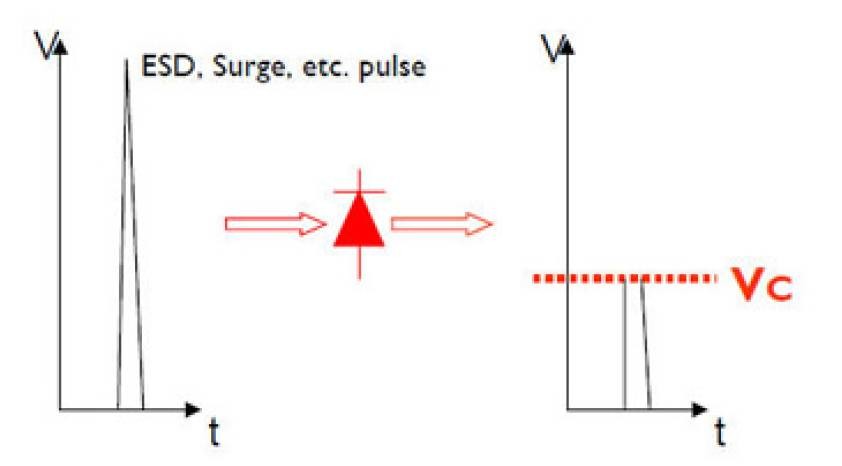 TVS参数及选型方法很详细