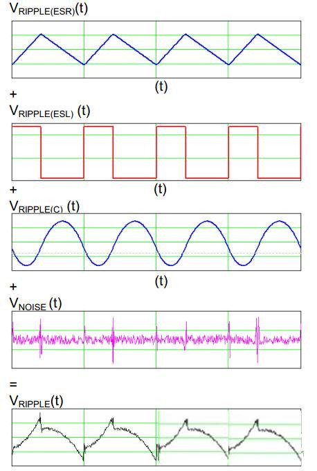 最有效的开关电源纹波计算方法