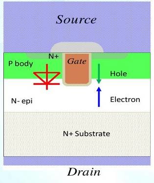 MOS体内二极管的多种妙用--开关电源篇