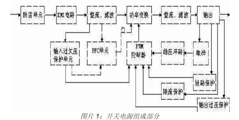 【很完整】一次学完开关电源各功能部分原理分析与计算！