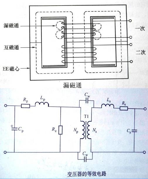 【相当实用】不讲计算--谈谈高频变压器的工程经验！