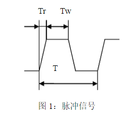 开关电源的EMI电路设计