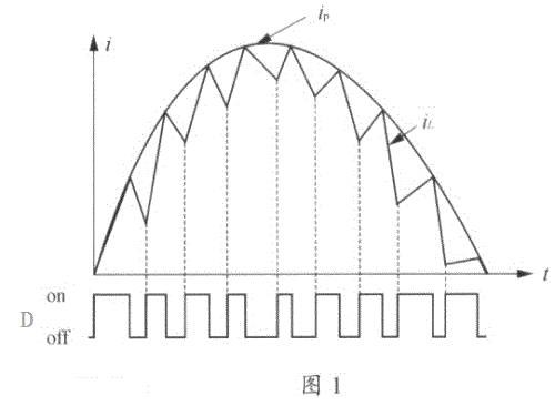 PFC电感周期内上升与下降电流的关系