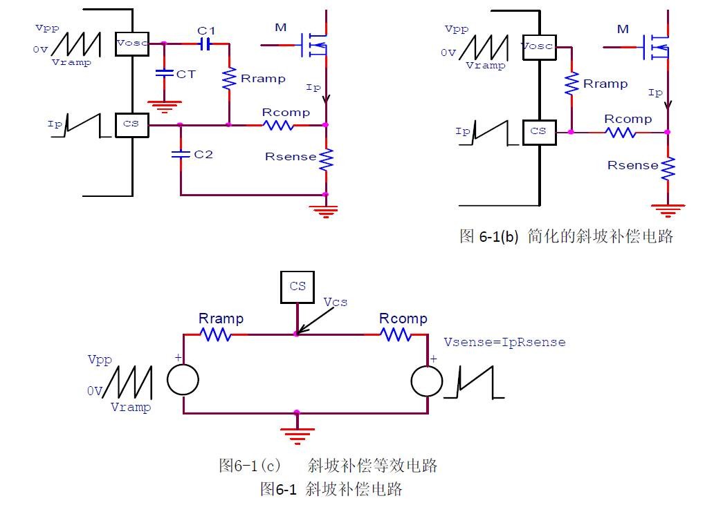 开关电源的频域分析与综合设计（连载八：电流斜坡补偿）
