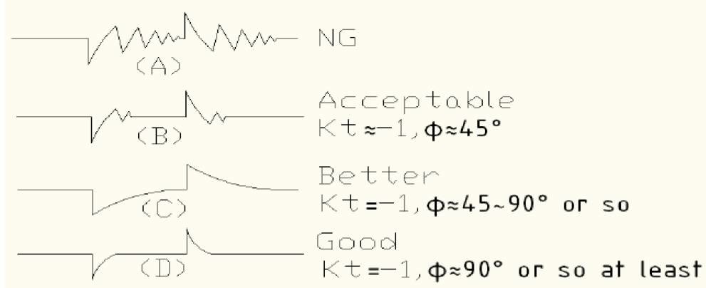 开关电源的频域分析与综合设计（连载九：环路稳定度的测量）