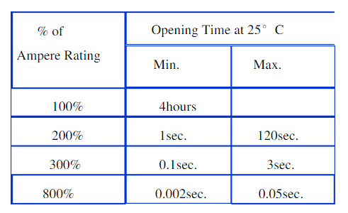【非常详细】选择保险丝的十个要素