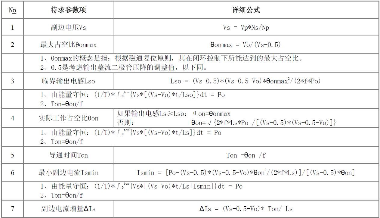 100条反激、正激、各种双端拓扑计算公式列表（附下载）