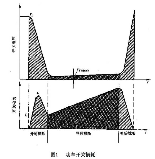 开关电源内部主要损耗