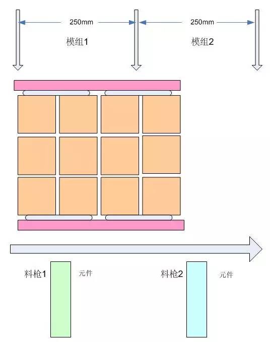 浅聊PCB的拼板要领