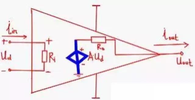 运放实际应用中常见的8大问题总结