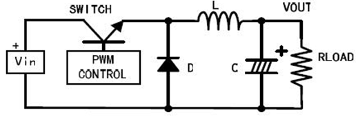 开关电源PCB布线与纹波关系