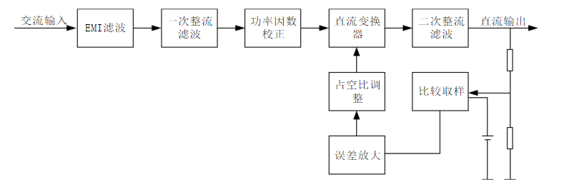 差模电感与共模电感