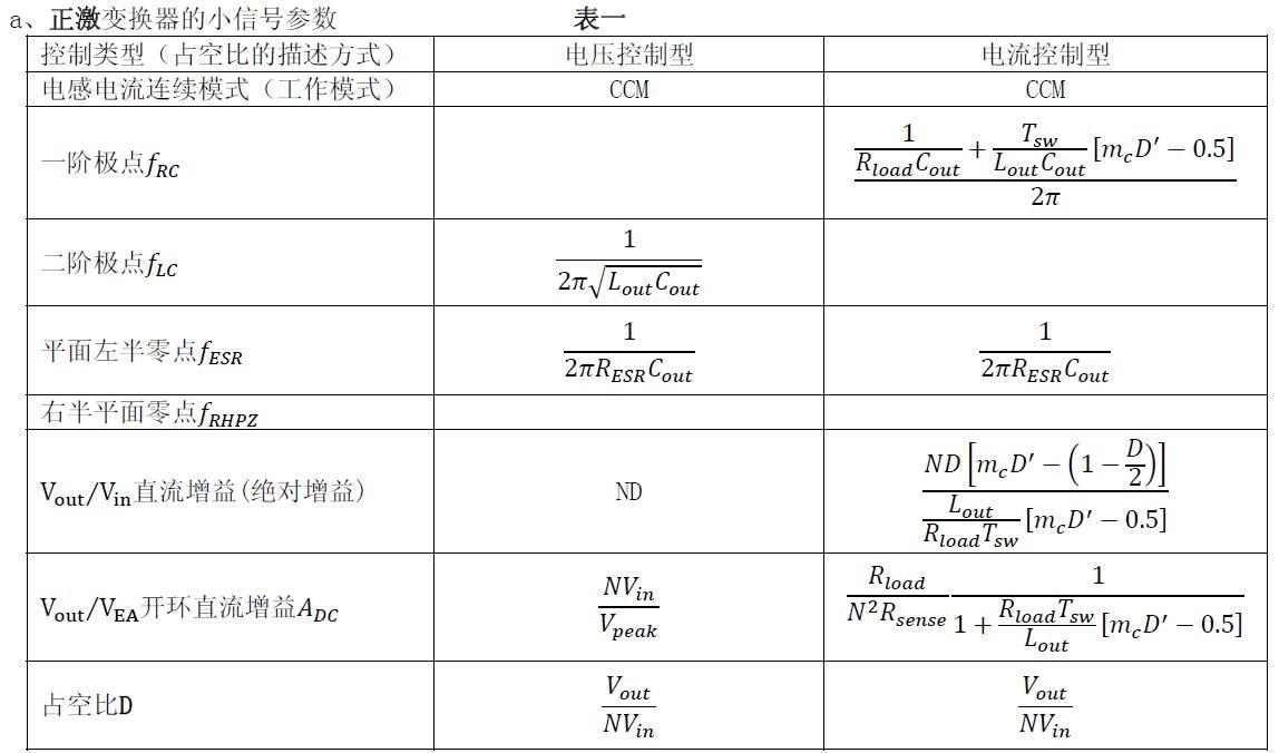 开关电源的频域分析与综合设计（连载三：系统的开环响应）