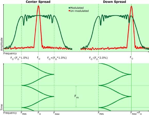 浅析开关电源中的频率抖动