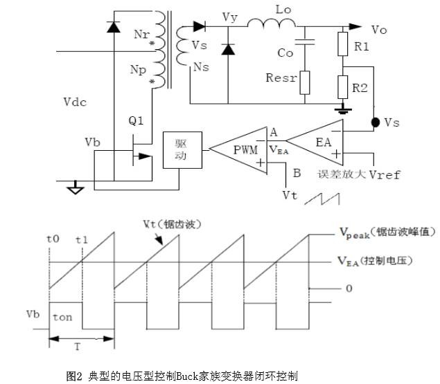 开关电源的频域分析与综合设计（连载二：电源系统控制原理）