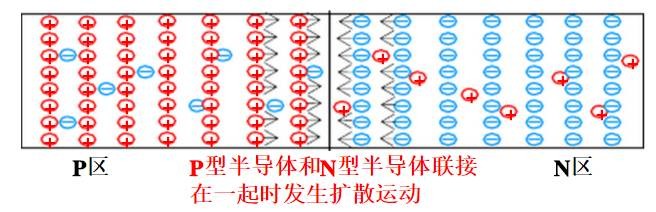对耗尽层、结电容、PN结的一些理解