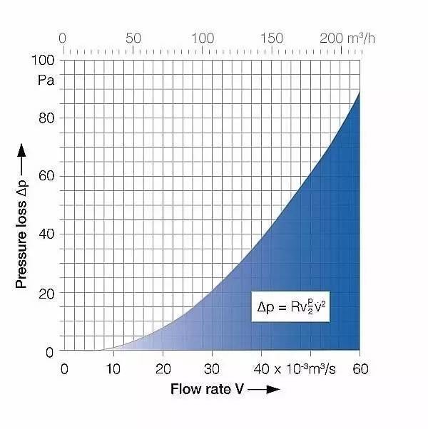 电源设计过程中确保正确使用冷却风扇的技巧