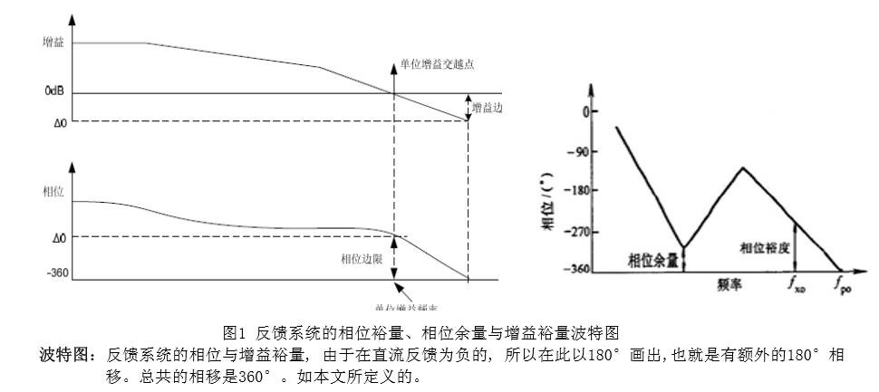 开关电源的频域分析与综合设计（连载一：概述、与环路相关的基本概念）