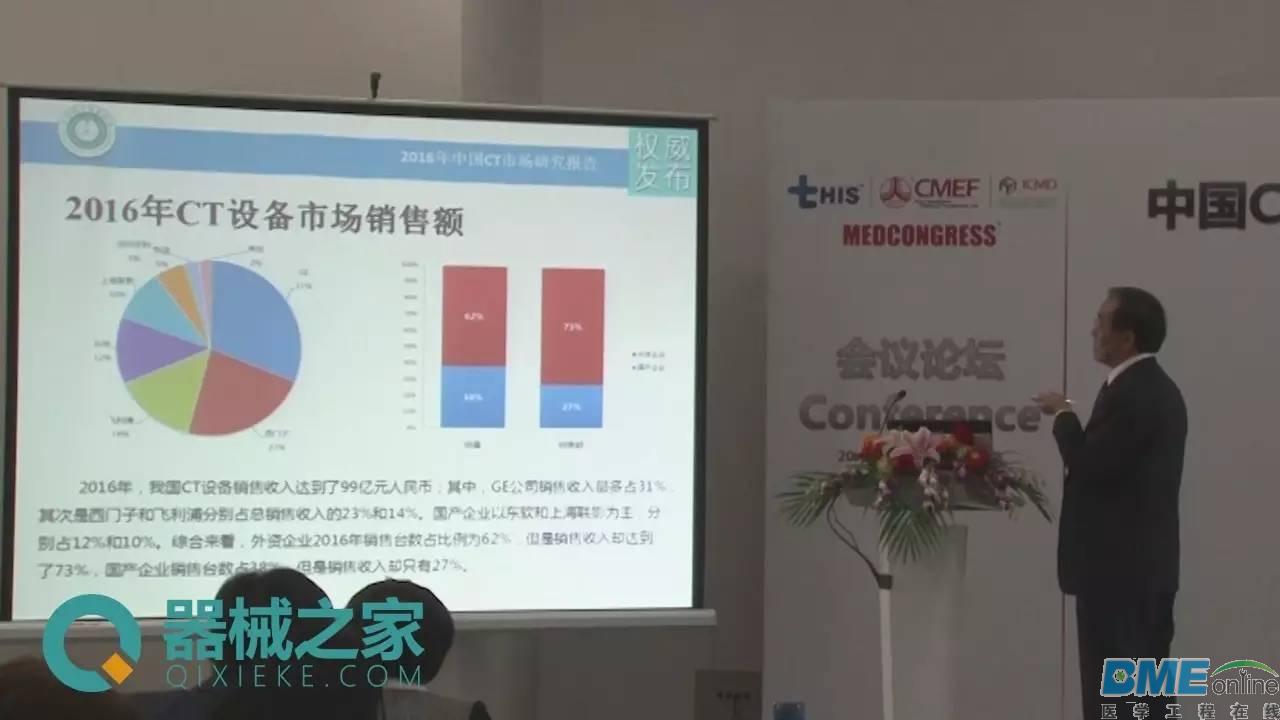 CT市场稳健增长：国产品牌增速快